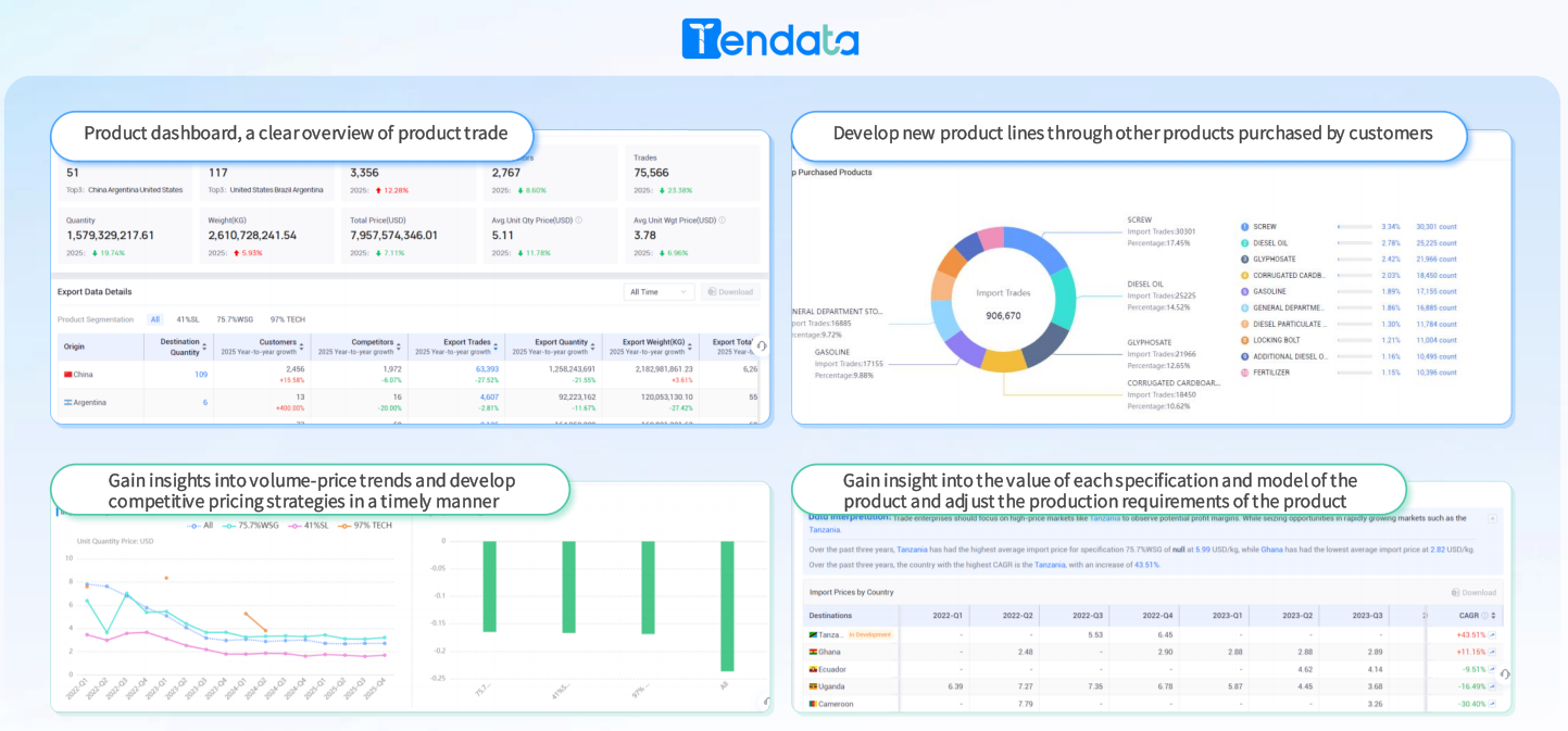 Bill of Lading Database Platform: Optimizing Worldwide Supply Chain Visibility