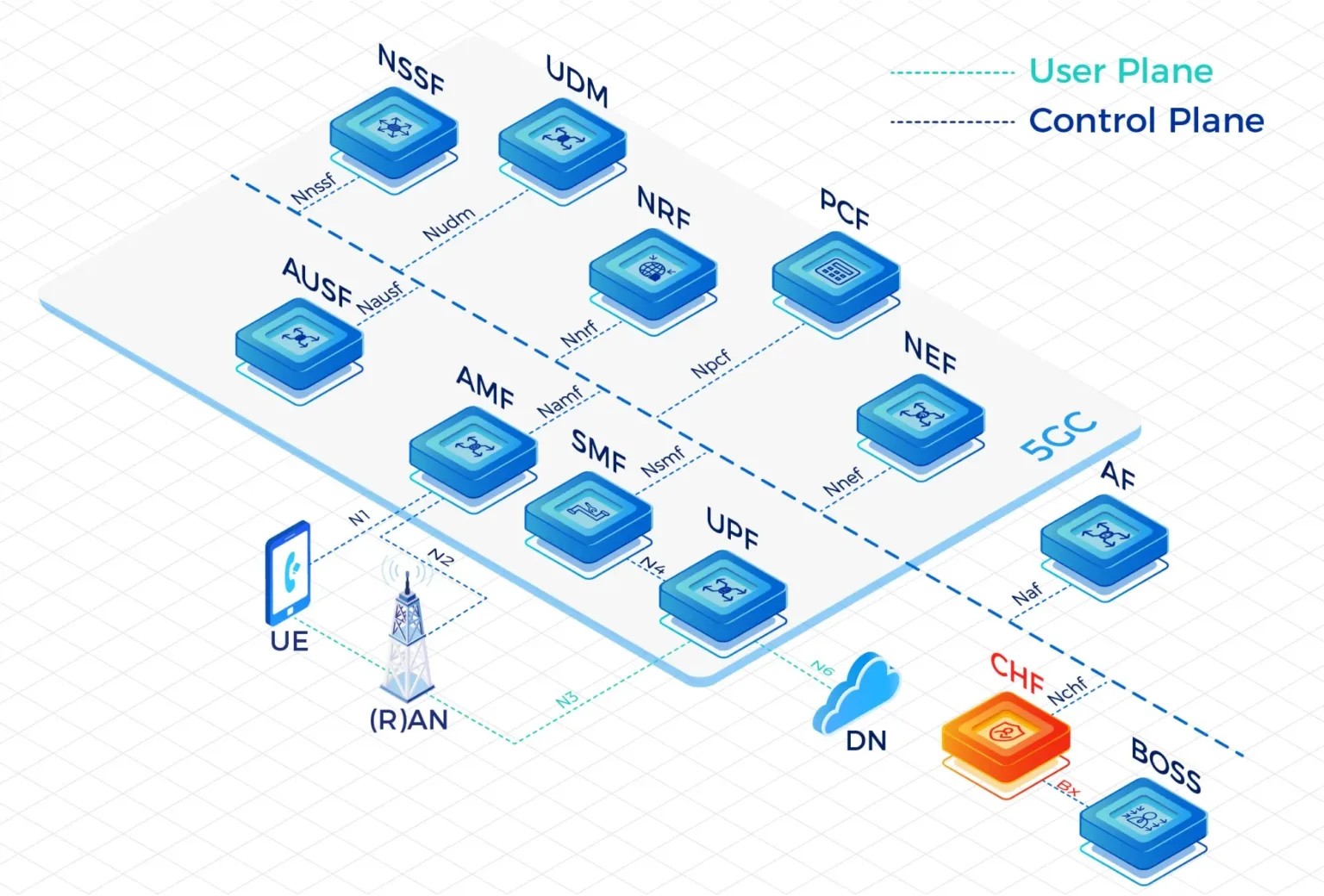 FWA Solution Vendor Guide: How to Choose the Right Fixed Wireless Access Partner for Your Network